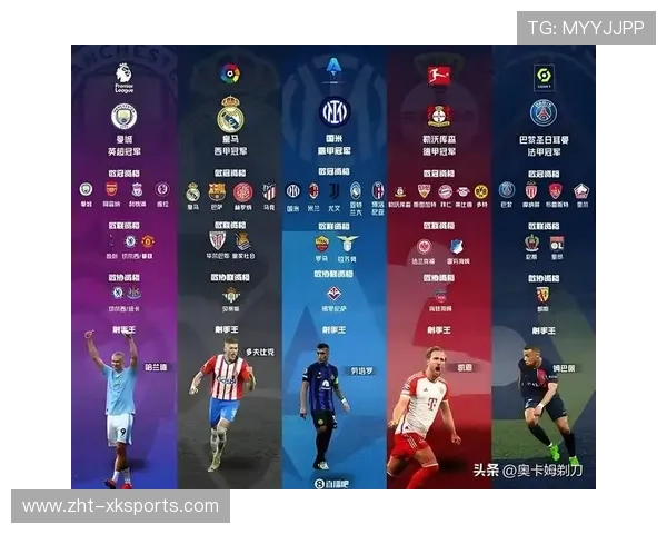 欧洲青少年足球联赛2025-2026亮点